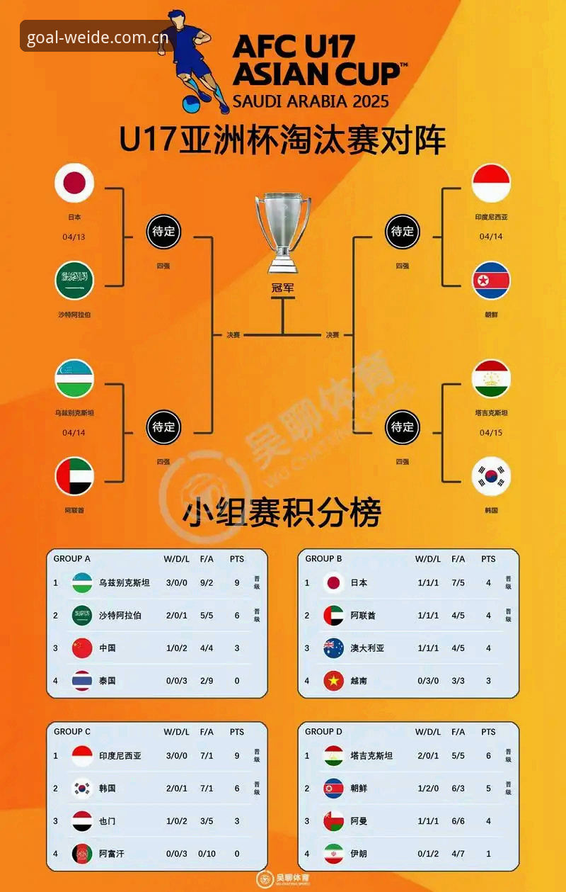 U17世界杯抽签结果详解：中国男女足分组形势分析